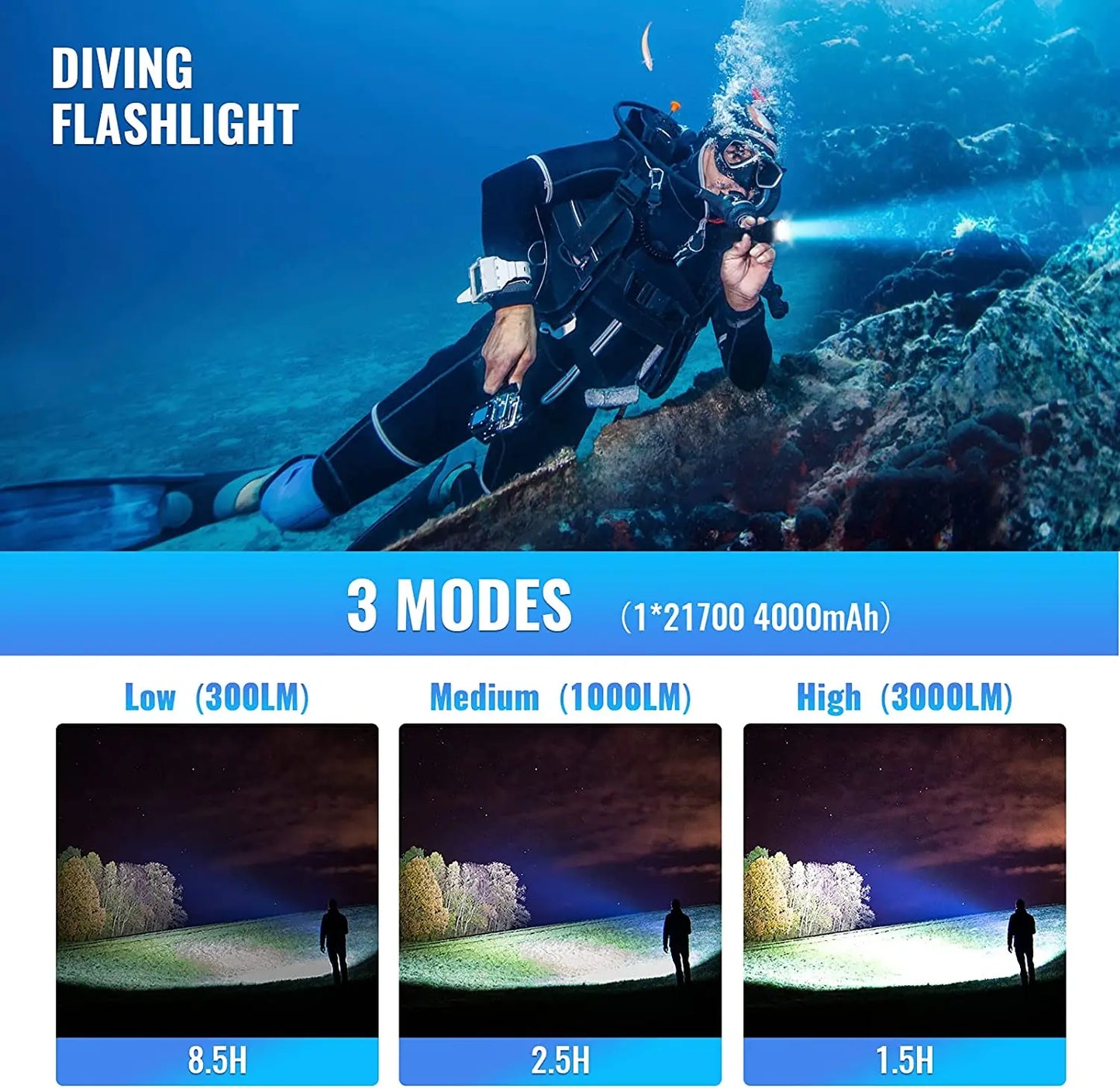 Sofirn SD05 Scuba Diving Flashlight XHP50.2 21700 Lantern IPX8