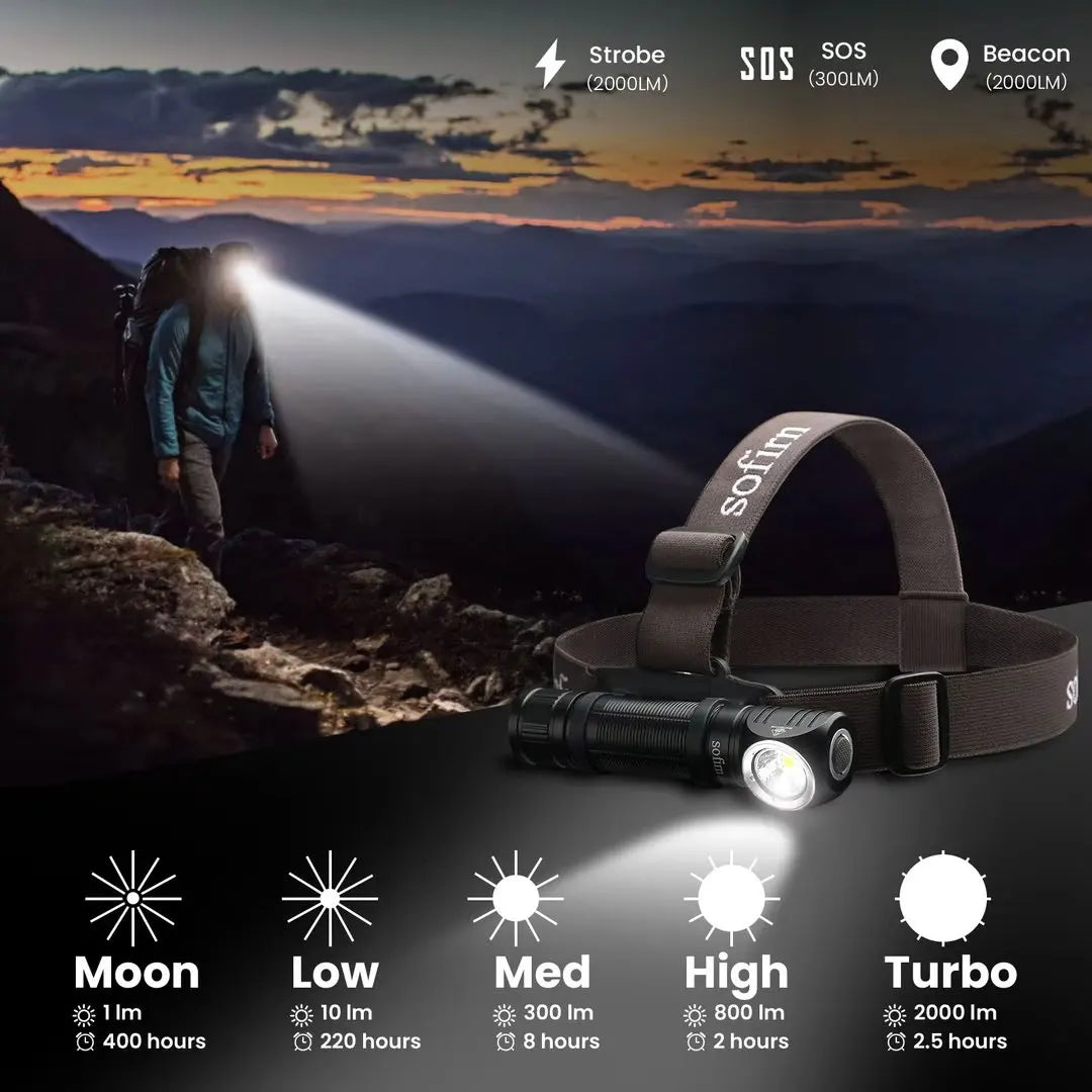 Sofirn HS40 USB C Rechargeable LED Headlamp With 2000 Lumens