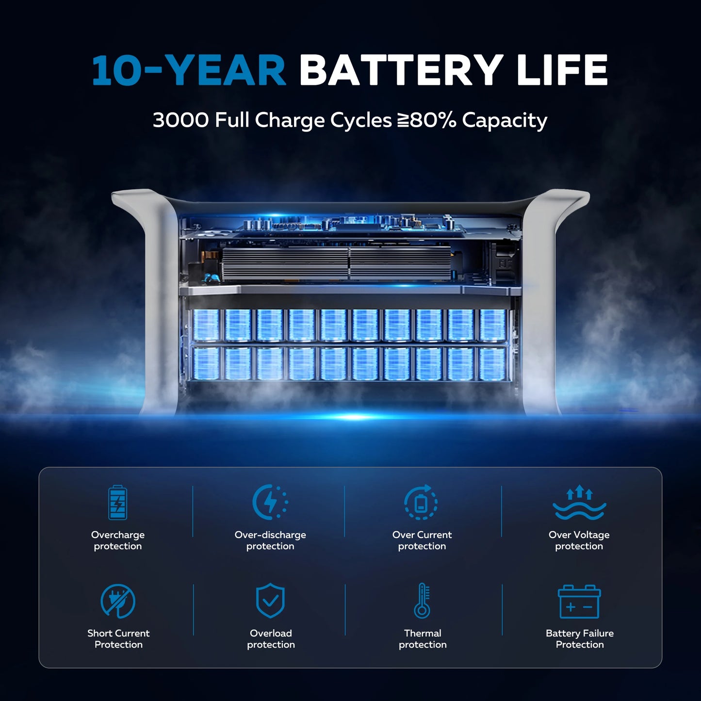 CTOLITY 1024Wh LiFePO4 Portable Power Station 1600W Pure Sine Wave