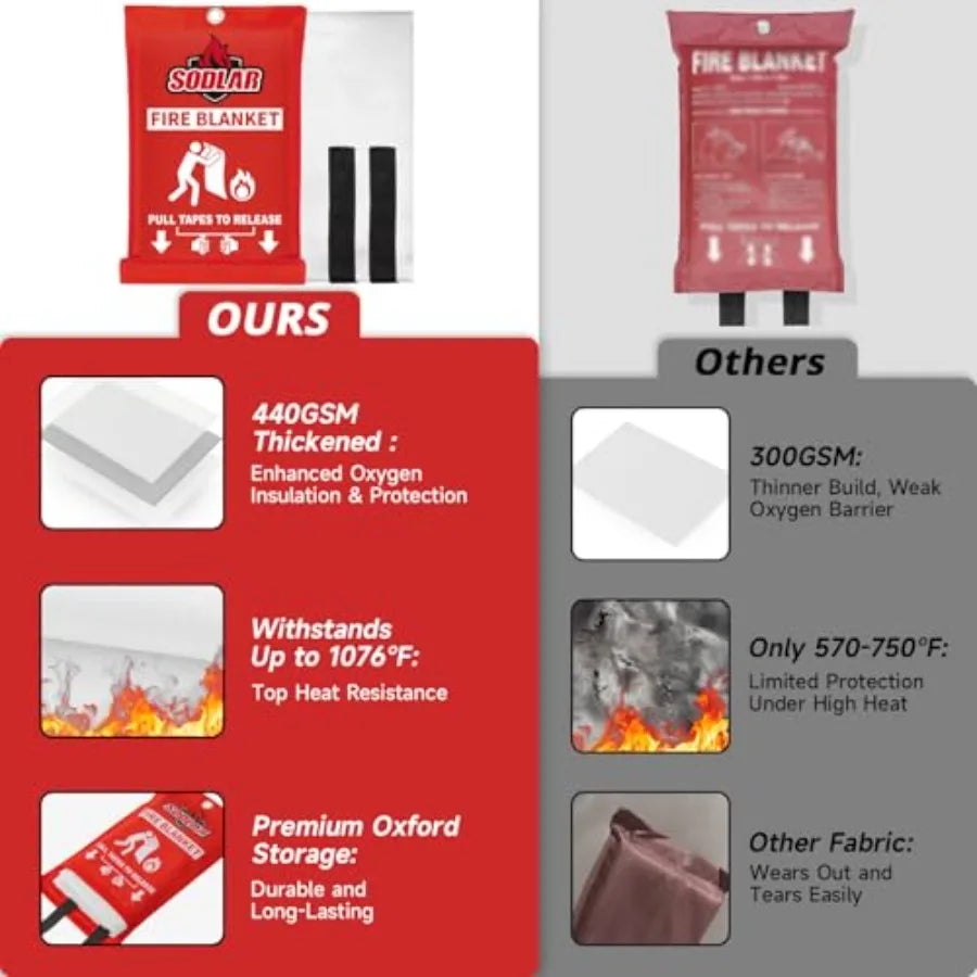 Emergency Fire Blanket For Home Kitchen Safety And Flame Protection