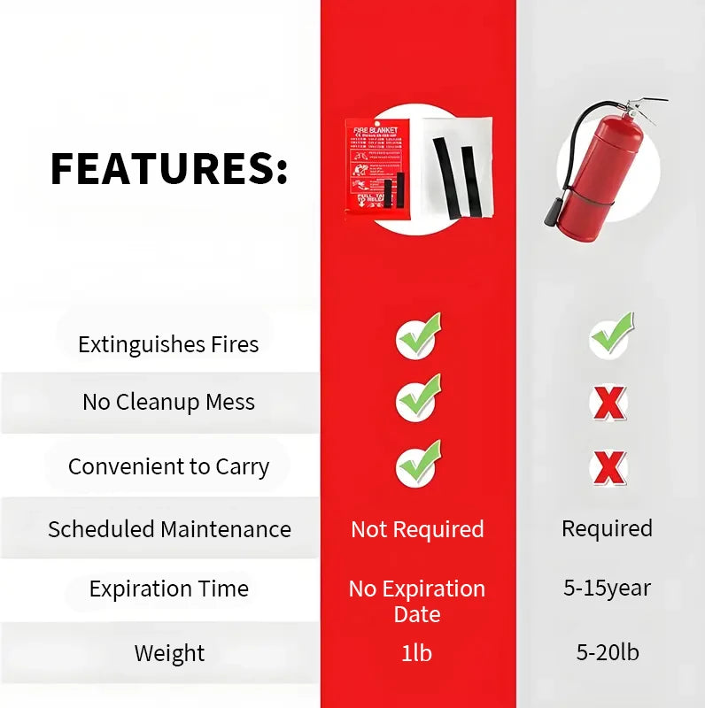 Emergency Fire Blanket 4 Pack Fiberglass Heat Resistant For Kitchen Safety