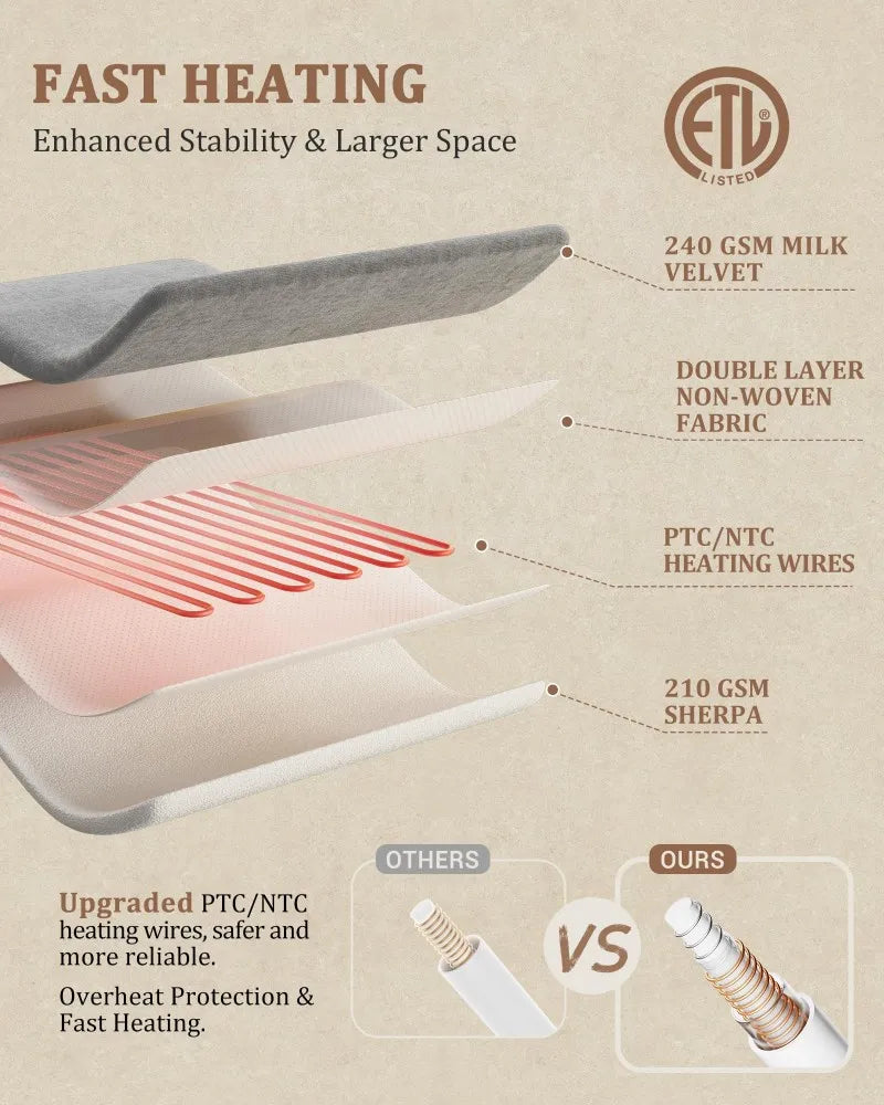 Electric Heated Blanket With LCD Controller Auto Shut Off