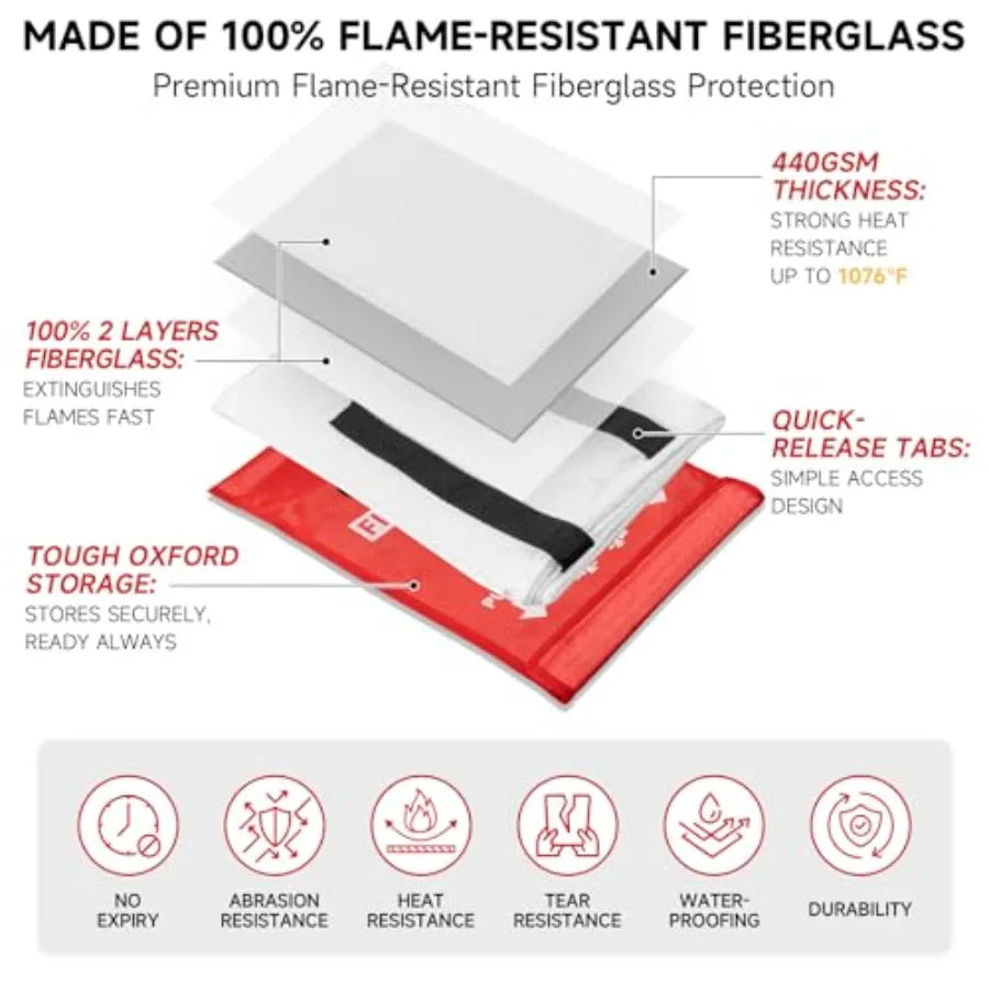 Emergency Fire Blanket For Home Kitchen Safety And Flame Protection