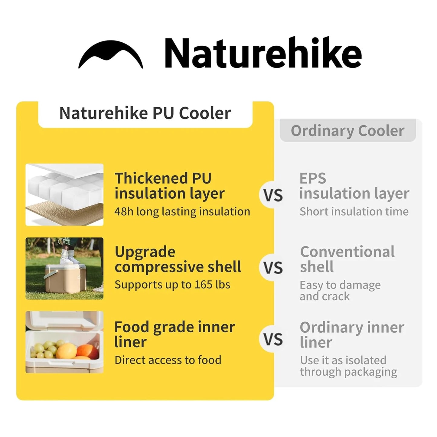 Naturehike Portable Cooler Box For Camping And Car Use