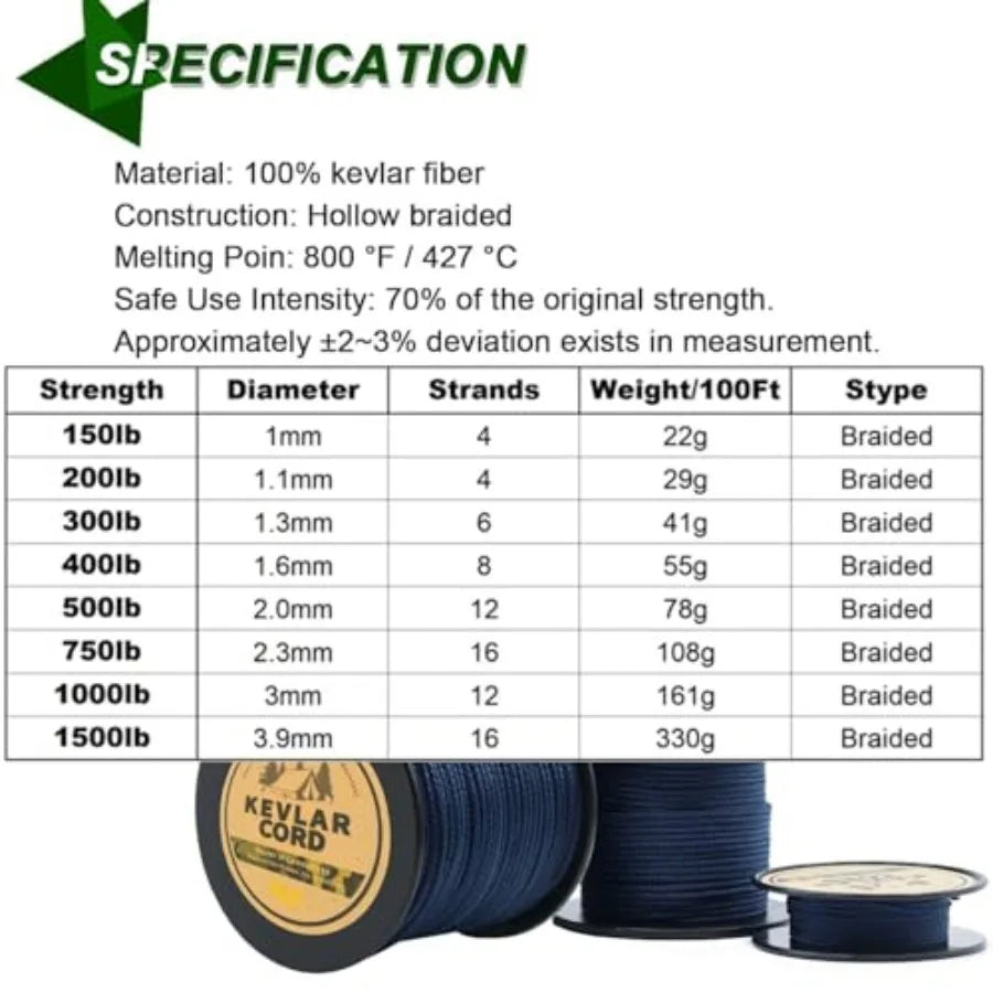 Kevlar Survival Rope Ultra-Strong Lightweight Abrasion-Proof Camping Gear