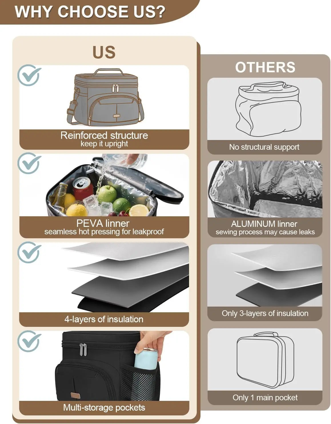Insulated Lunch Bag Leakproof Cooler Tote With Removable Strap