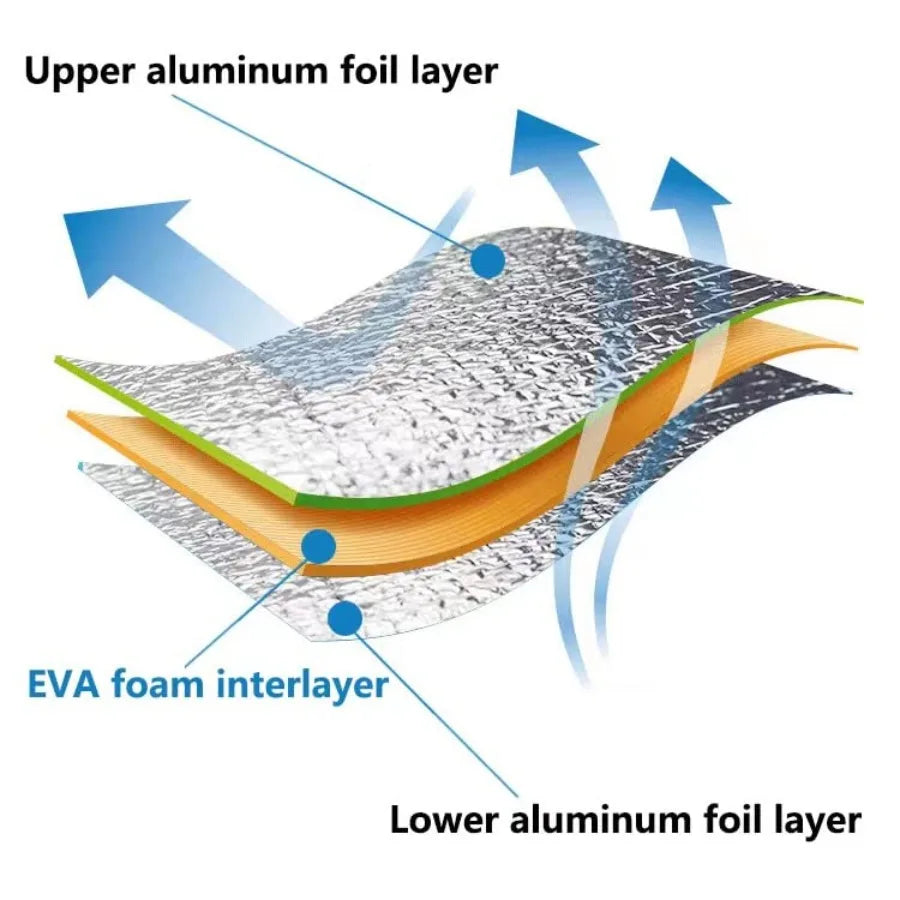 Outdoor Double Sided Aluminum Foil Eva Picnic Camping Waterproof Insulation Mat