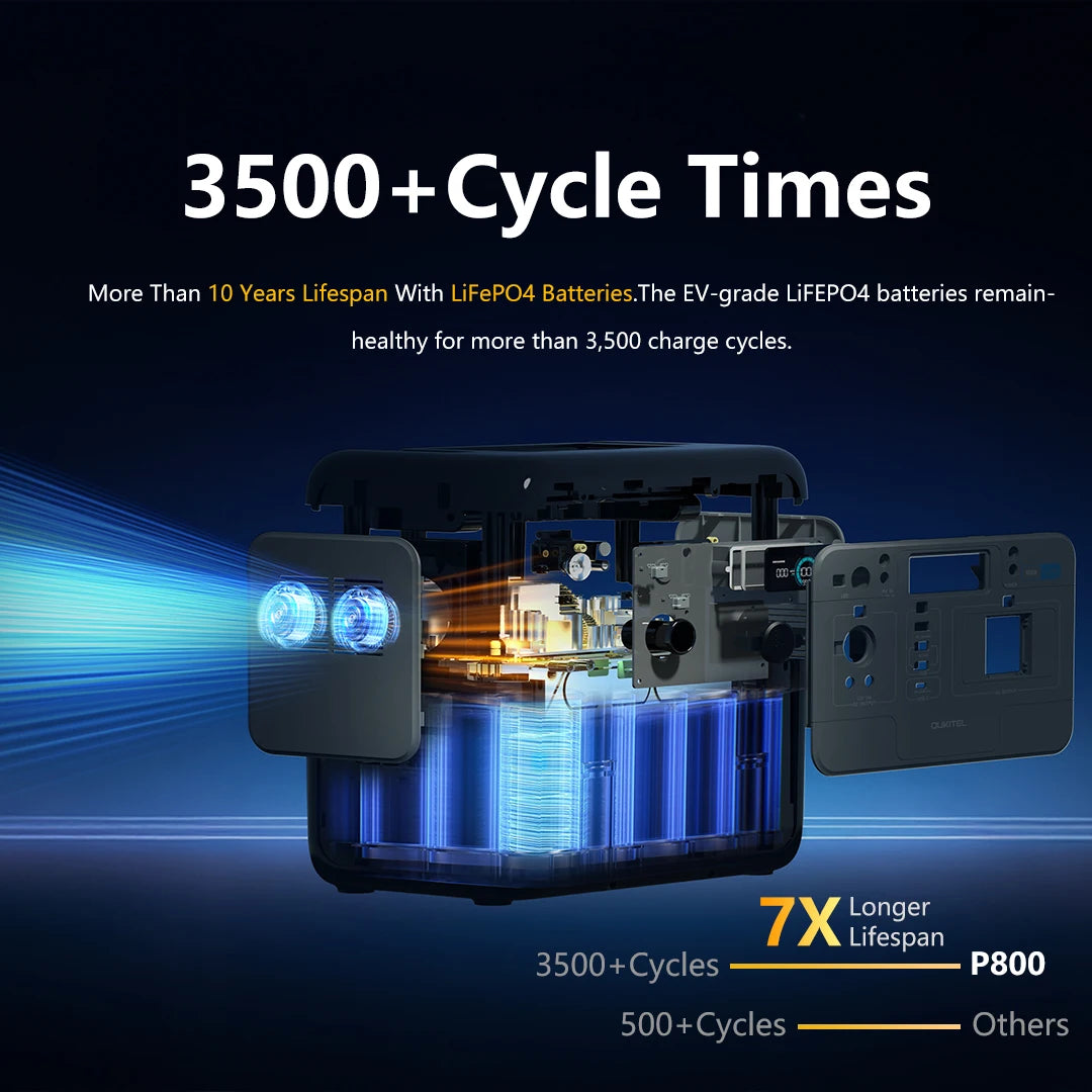 OUKITEL P800 Portable Power Station 512Wh LiFePO4 800W Output