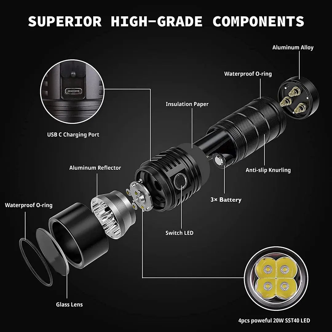 Sofirn SP36 Pro 8000lm Flashlight 4x SST40 USB C Rechargeable