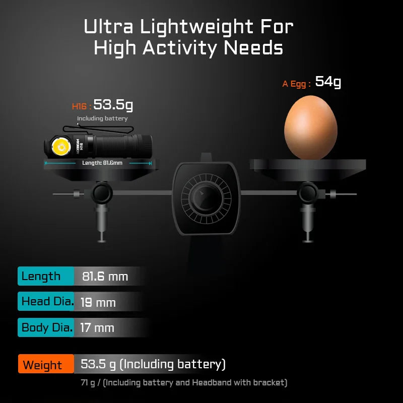 ACEBEAM H16 Headlamp AA Battery Right Angle Light EDC