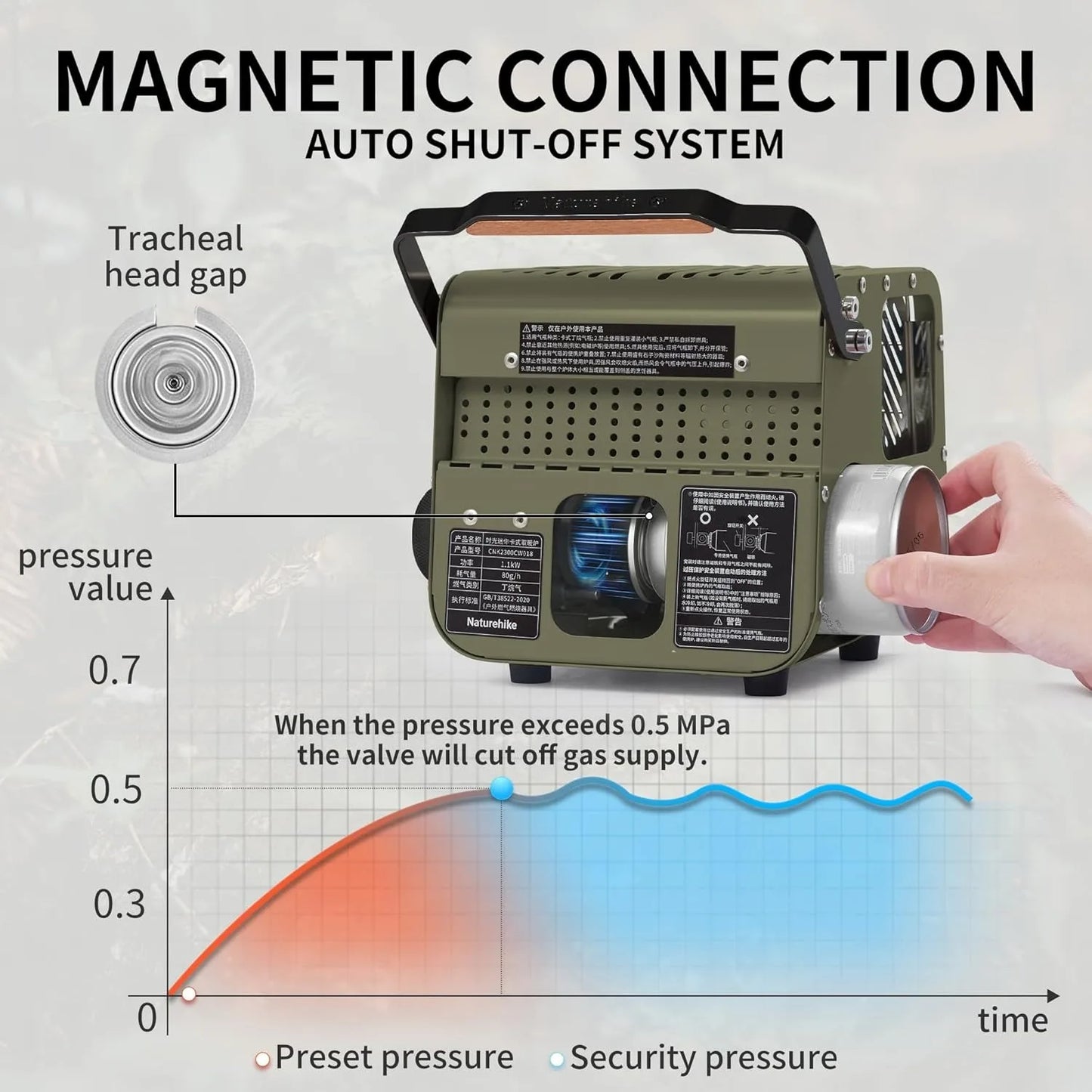 Naturehike Camp Heater Portable Indoor Outdoor Space Heater