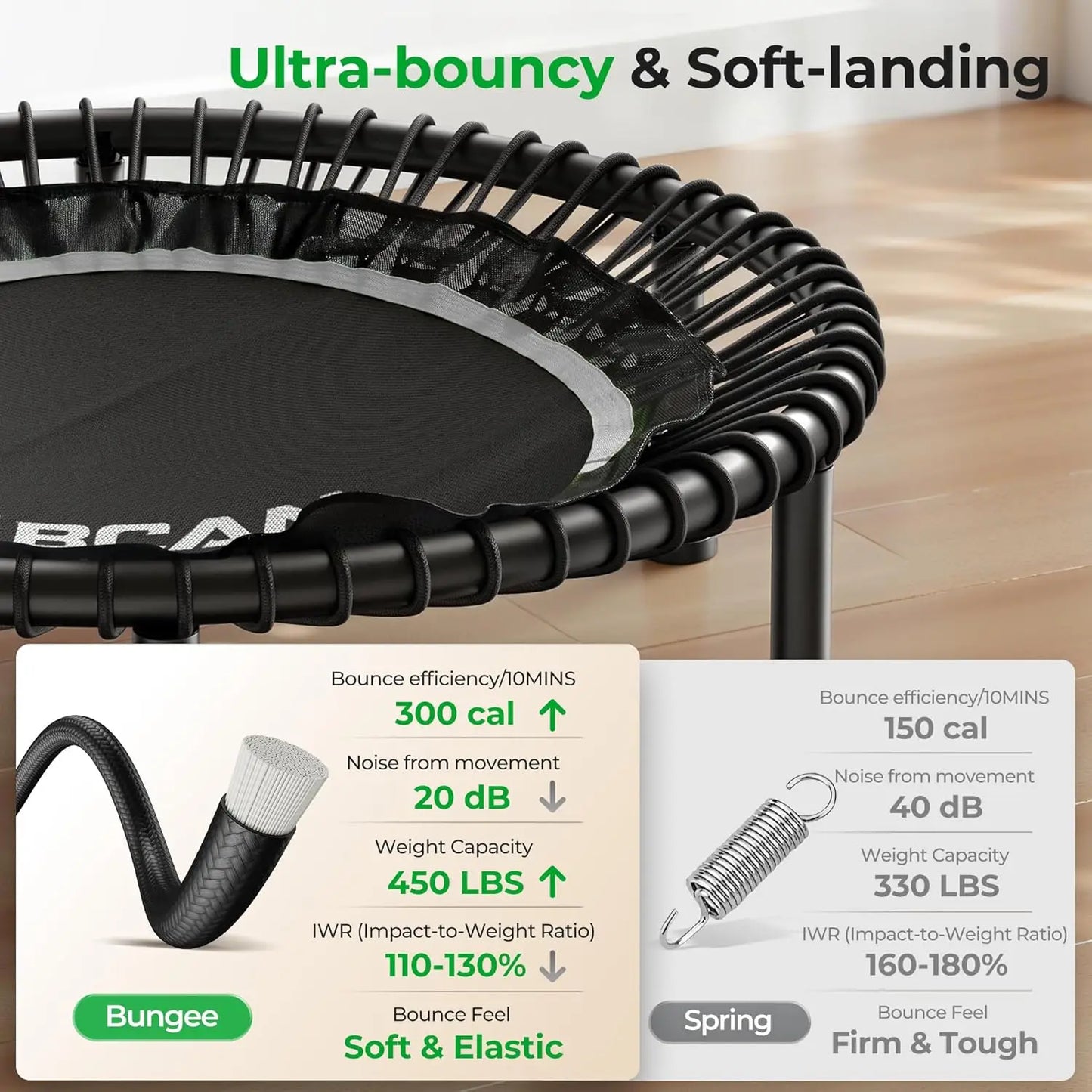 Mini Rebounder Trampoline 450LBS Fitness Trampoline With Adjustable Handle