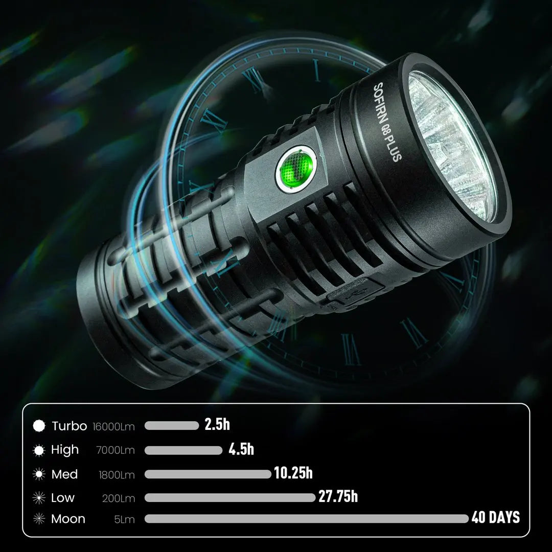 Sofirn Q8 Plus LED Flashlight USB C Rechargeable Anduril 2