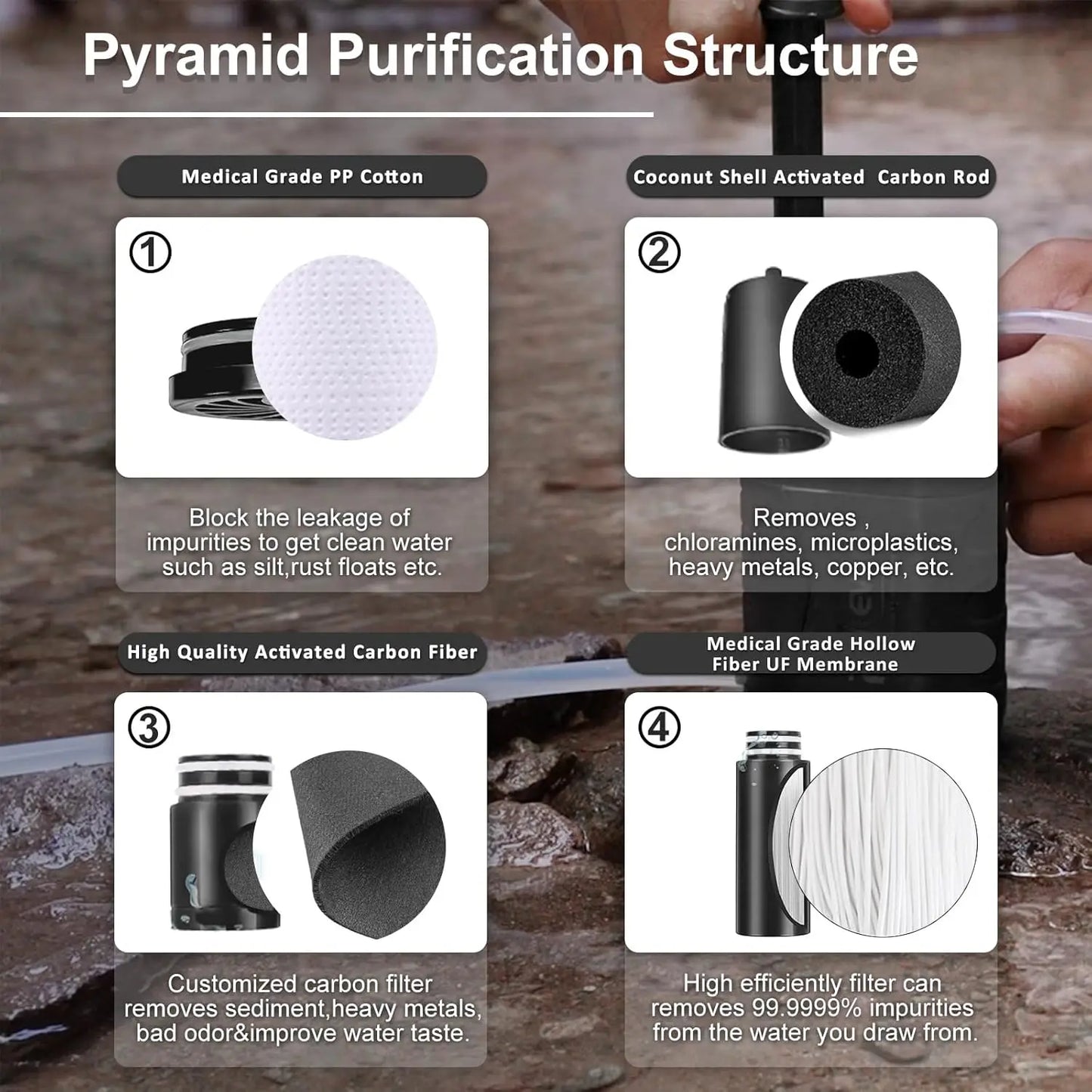 Portable 0.01 Micron Water Purifier Pump With Carbon Filter Camping