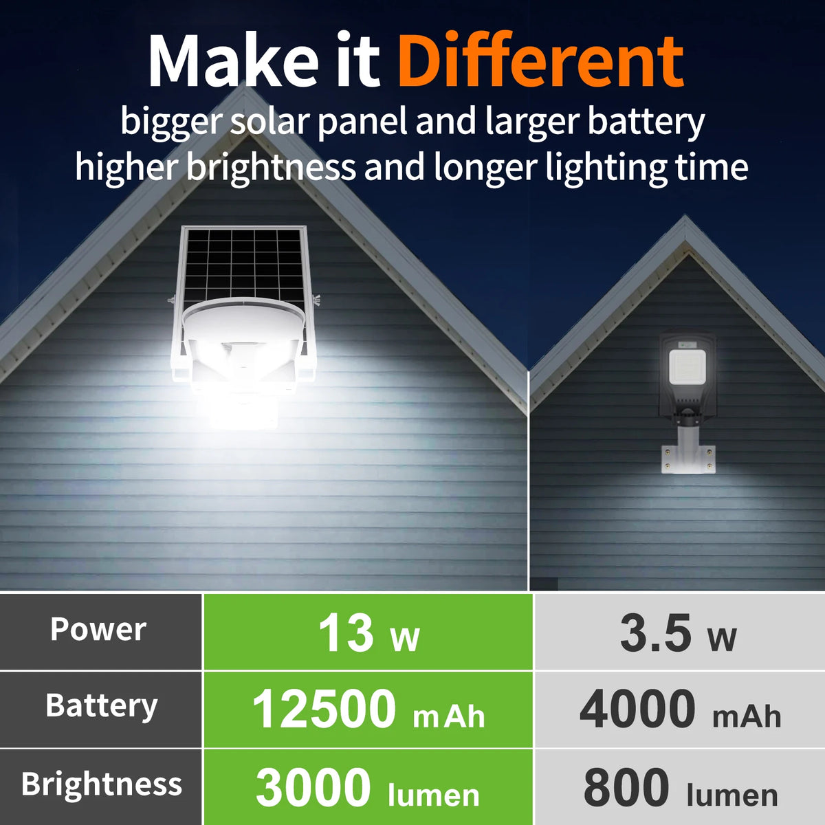 Intelamp Outdoor Solar LED Street Lights With Motion Sensor