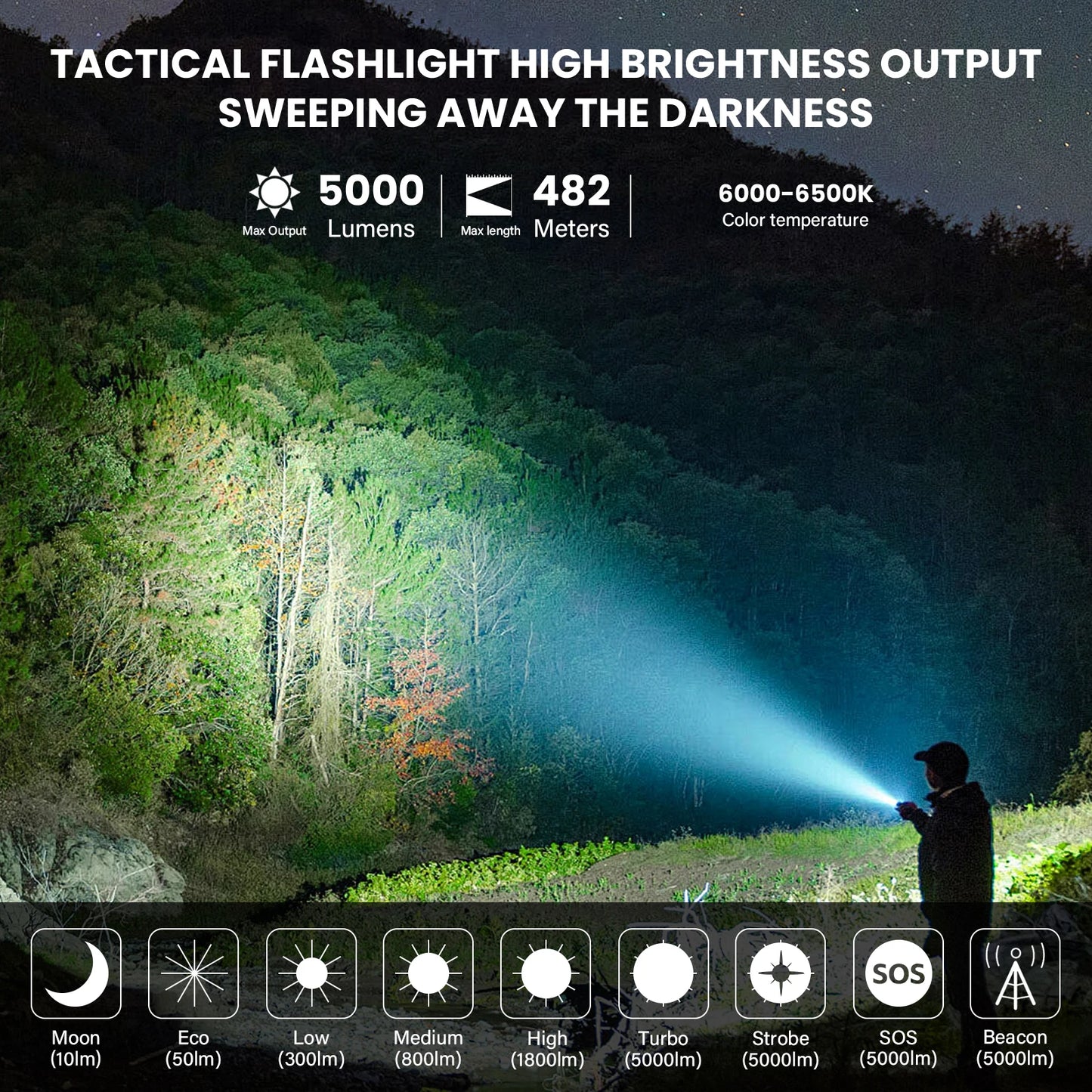 Wurkkos TS23 21700 Rechargeable Tactical Flashlight XHP70 HI LED