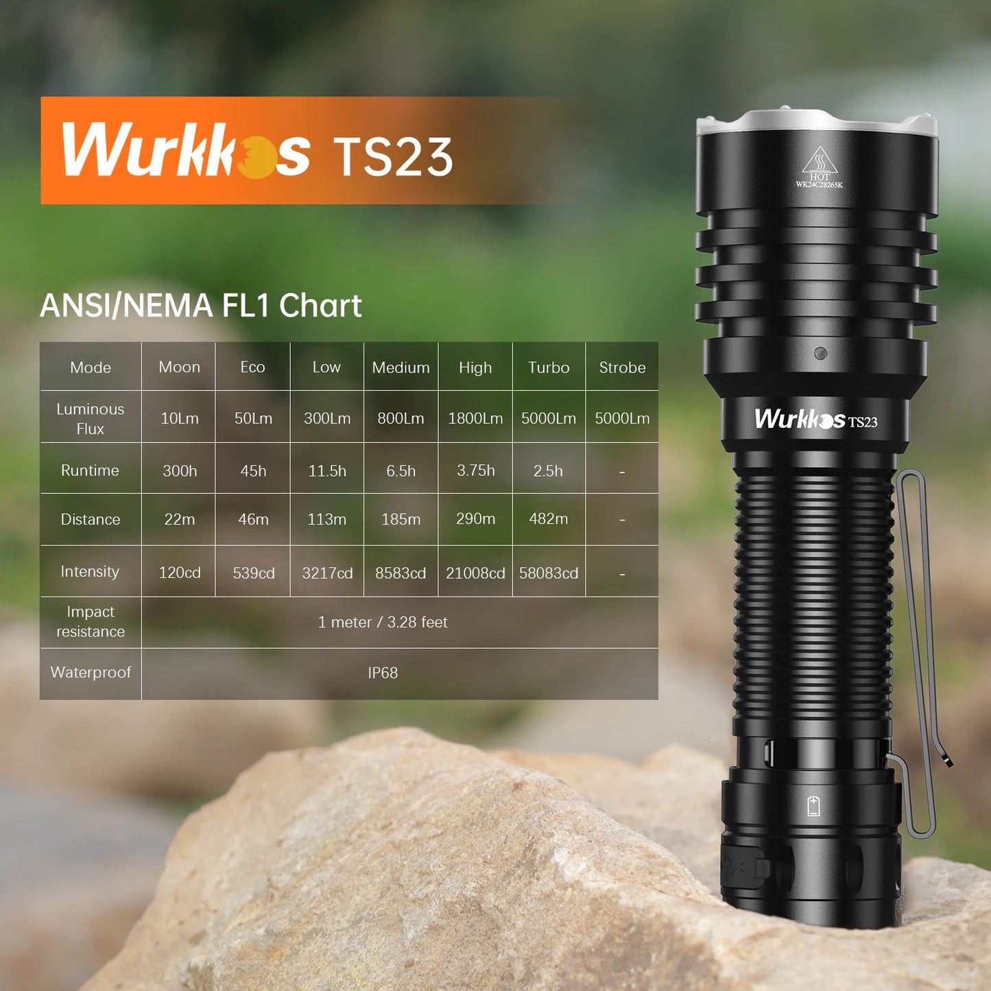 Wurkkos TS23 21700 Rechargeable Tactical Flashlight XHP70 HI LED